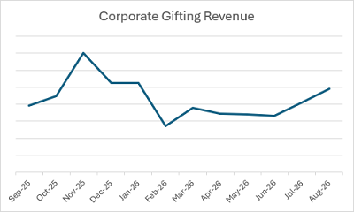 South African corporate gifting